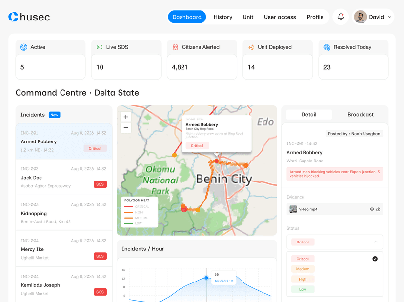 Chusec Respondent App Mockup
